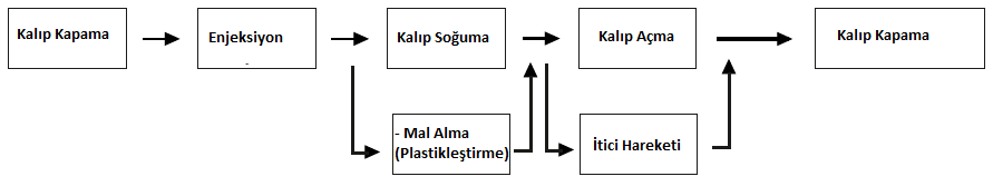 H Serisi Standart Paralel Hareket Diyagrami