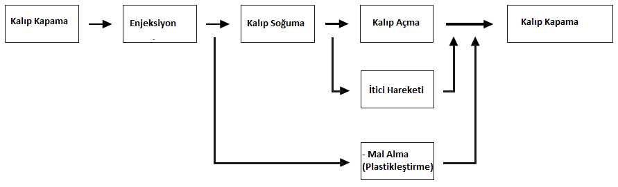 HH Serisi Tam Paralel Hareket Diyagrami